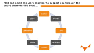 Mail and email can work together to support you through the
entire customer life cycle…

 