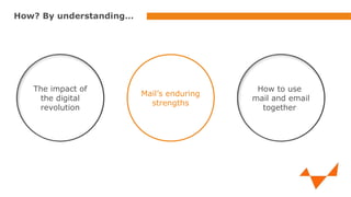 How? By understanding…

The impact of
the digital
revolution

Mail’s enduring
strengths

How to use
mail and email
together

 