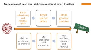 An example of how you might use mail and email together

 