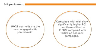 Did you know…

18-29 year olds are the
most engaged with
printed mail.

Campaigns with mail show
significantly higher ROI
than those without –
1158% compared with
320% on non mail
campaigns.

 