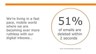 We’re living in a fast
pace, mobile world
where we are
becoming ever more
ruthless with our
digital inboxes…

51%
of emails are
deleted within
2 seconds
Source: Litmus Email Analytics, August 2013

 
