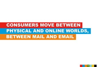 CONSUMERS MOVE BETWEEN
PHYSICAL AND ONLINE WORLDS,
BETWEEN MAIL AND EMAIL
14
 