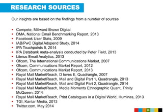 RESEARCH SOURCES
26
 Compete, Millward Brown Digital
 DMA, National Email Benchmarking Report, 2013
 Facebook User Stats, 2009
 IAB/PwC Digital Adspend Study, 2014
 IPA Touchpoints 5, 2014
 IPA Databank meta-analysis conducted by Peter Field, 2013
 Litmus Email Analytics, 2013
 Ofcom, The International Communications Market, 2007
 Ofcom, Communications Market Report, 2012
 Ofcom, Communications Market Report, 2013
 Royal Mail MarketReach, D loves E, Quadrangle, 2007
 Royal Mail MarketReach, Mail and Digital Part 1, Quadrangle, 2013
 Royal Mail MarketReach, Mail and Digital Part 2, Quadrangle, 2014
 Royal Mail MarketReach, Media Moments Ethnographic Quant, Trinity
McQueen, 2014
 Royal Mail MarketReach, Print Catalogues in a Digital World, Illuminas, 2013
 TGI, Kantar Media, 2013
 Twitter.com, May 2014
Our insights are based on the findings from a number of sources
 