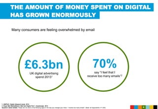 4
THE AMOUNT OF MONEY SPENT ON DIGITAL
HAS GROWN ENORMOUSLY
Many consumers are feeling overwhelmed by email
1. IAB/PwC, Digital Adspend study, 2014
2. Royal Mail MarketReach, Mail and Digital Part 1, Quadrangle, 2013
Question asked (S3Q4): Please tell me which of the following apply to the way you manage your inbox. “I receive too many emails”. (Base: all respondents n=1,000)
£6.3bnUK digital advertising
spend 20131
70%say “I feel that I
receive too many emails”2
 