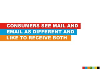 CONSUMERS SEE MAIL AND
EMAIL AS DIFFERENT AND
LIKE TO RECEIVE BOTH
6
 