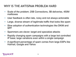 Why is the ANTISPAM PROBLEM hardScale of the problem; 25B Connections, 5B deliveries, 450M mailboxesUser feedback is often late, noisy and not always actionable Large, diverse stream of legitimate traffic that looks like spamSlow adoption of authentication technologies like DKIM and SPFSpammers are clever; target and specialize attacks Rapidly changing spam campaigns with a large bot controlled IP base; large variations even within a single campaignA significant percentage of spam comes from large ESPs like Hotmail, Google and Yahoo15