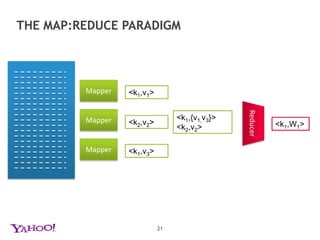 Ease of managementthe map:reduce paradigm Input data format is application-specific, specified by the user Output is a set of <key,value> pairs User expresses algorithm using two functionsMap is applied on the input data and produces a list of intermediate <key,value> pairs Reduce is applied to all intermediate pairs with the same key. It typically performs some kind of merging operation and produces zero or more output pairs Finally, output pairs are sorted by their key value20