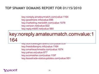 Various ASPECTS of A GRID DRIVEN SOLUTIONStandard reportingAd hoc queryingCampaign discovery from spam feedback using frequent item set mining“Gaming” detection in notspam feedback using connected components28