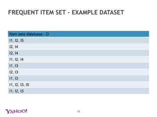 CAMPAIGN Discovery in SPAM FeedbackFrequent Itemset MiningClassical methodResearch interesting relationships between variables in a large databasePrimarily applied for market basket analysisMany good implementationsAPRIORIEasy to implementParallelizes moderately well but bottlenecks for extremely large data setsNot very efficient with the number scansECLATParallelizes easily Amenable to a good grid implementationFewer scans of the datasetParallel FP GROWTHDesigned explicitly for systems like hadoopImplemented in Mahout 0.232