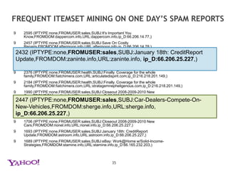 Frequent ITEMSET MINING34Slide Courtsey: dortmund.de