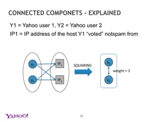 Gaming DETECTION in NOTSPAM FEEDBACKSpammers instrument accounts to vote “not spam” on emails that they send