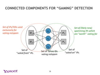 Delays classification of spamming IP addressesThrows off the classifiers if the feedback is not filtered wellModel the problem as a bipartite graphWell known model for matching algorithmsBroadly applied in various fields like coding theoryA graph whose vertices are disjoint form disjoint sets U,V There is an edge connecting every U to a vertex in V36