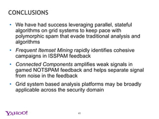 Connected Components  - RESULTS39- Connnected components for IPsnotspam was voted from