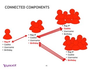Resources for implementersHadoop setup, documentation and resourceshttp://hadoop.apache.org/Pig documentation and resourceshttp://hadoop.apache.org/pig/Mahout documentation and resourceshttp://lucene.apache.org/mahout/Frequent itemset mining implementation repositoryhttp://fimi.cs.helsinki.fi/src/Connected components description[link not yet live]Ranger, Raghuraman, Penmetsa, Bradski, and Kozyrakis. Evaluating MapReduce for Multi-core and Multiprocessor Systems. In HPCA 200743