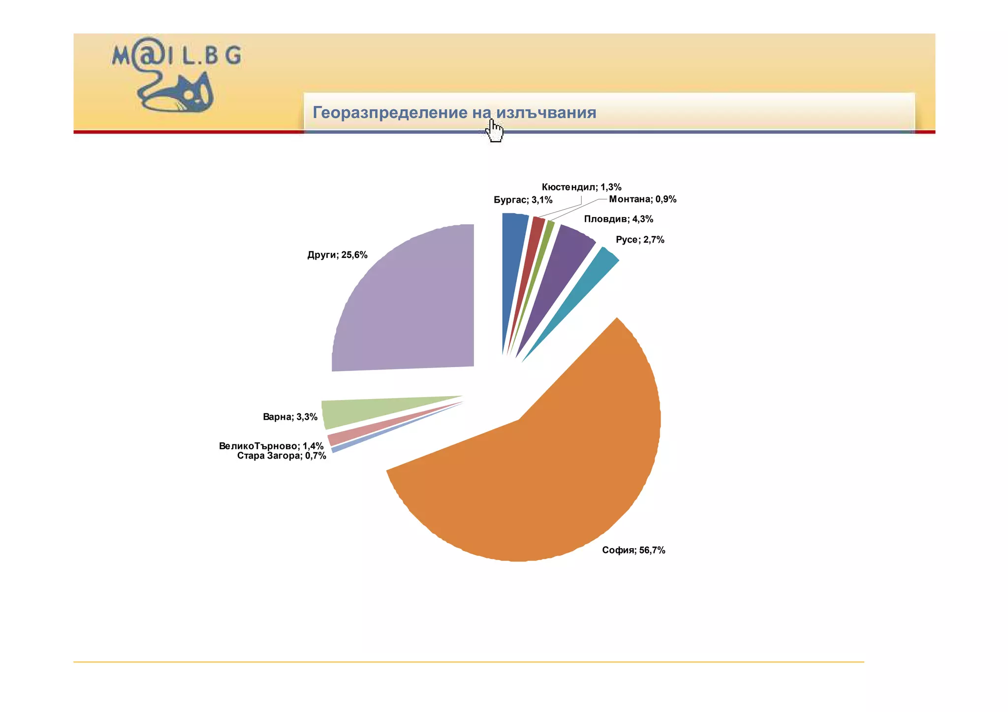 Виж кой клика - Mail.bg