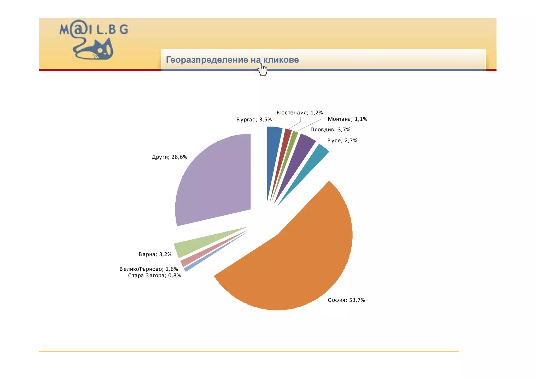Виж кой клика - Mail.bg