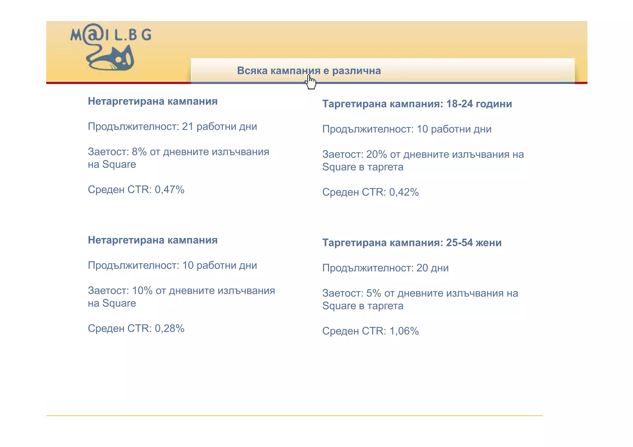 Виж кой клика - Mail.bg