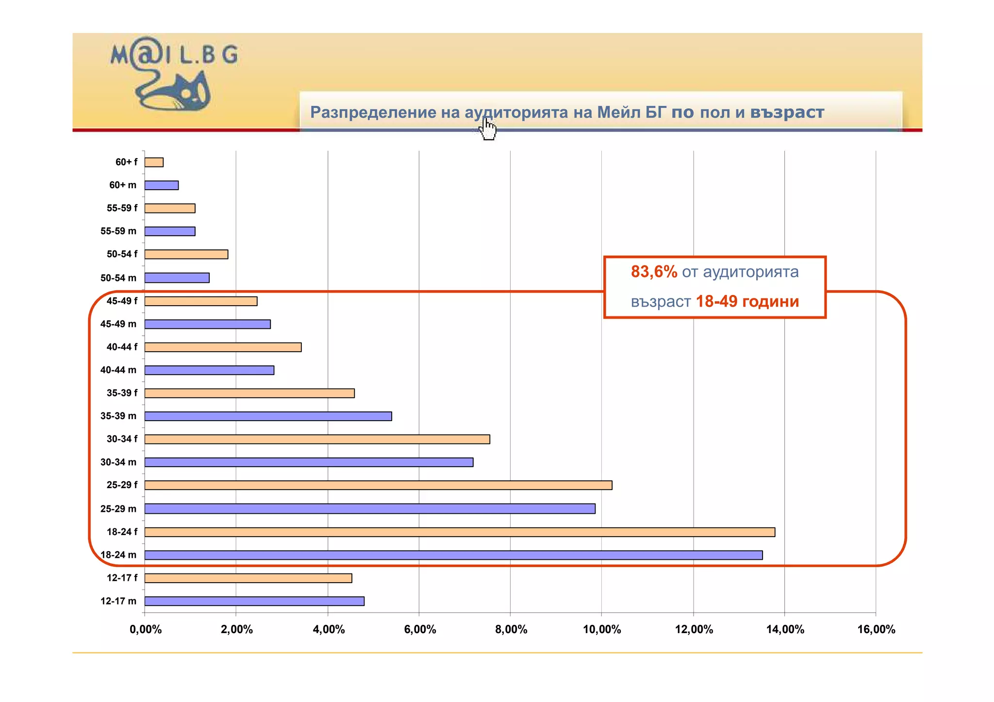 Виж кой клика - Mail.bg