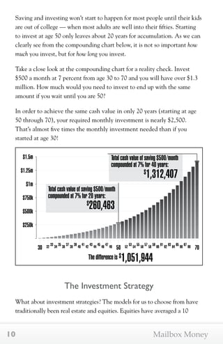 Saving and investing won’t start to happen for most people until their kids 
are out of college — when most adults are well into their fifties. Starting 
to invest at age 50 only leaves about 20 years for accumulation. As we can 
clearly see from the compounding chart below, it is not so important how 
much you invest, but for how long you invest. 
Take a close look at the compounding chart for a reality check. Invest 
$500 a month at 7 percent from age 30 to 70 and you will have over $1.3 
million. How much would you need to invest to end up with the same 
amount if you wait until you are 50? 
In order to achieve the same cash value in only 20 years (starting at age 
50 through 70), your required monthly investment is nearly $2,500. 
That’s almost five times the monthly investment needed than if you 
started at age 30! 
Total cash value of saving $500/month 
compounded at 7% for 40 years: 
Total cash value of saving $500/month 
compounded at 7% for 20 years: 
$260,463 
$1,312,407 
The difference is $1,051,944 
$1.5m 
$1.25m 
$1m 
$750k 
$500k 
$250k 
30 32 33 34 35 36 37 38 39 40 41 42 43 44 45 46 47 48 50 52 53 54 55 56 57 58 59 60 61 62 63 64 65 66 67 68 70 
The Investment Strategy 
What about investment strategies? The models for us to choose from have 
traditionally been real estate and equities. Equities have averaged a 10 
10 Mailbox Money 
 