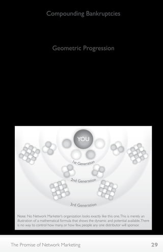 Compounding Bankruptcies 
The number of Americans filing for bankruptcy has increased 63 percent 
in the last decade. And why not? You can do it every seven years. 
Geometric Progression 
The secret that drives this wealth-building and debt-building dynamic is 
Geometric Progression; the same thing that makes the wealth-building 
potential of Network Marketing so huge. The great thing about Network 
Marketing, however, is you don’t need a lot of money to put Geometric 
Progression to work. You just need to talk to a lot of people, who talk to a 
lot of people, who talk to a lot of people … etc. 
The Geometric Progression of Network Marketing is typically illustrated 
in this way: Each circle represents one person. This is a “four-who-sponsor-four- 
who-sponsor-four” scenario that can continue on indefinitely. 
YOU 
1st Generation 
2nd Generation 
3rd Generation 
Note: No Network Marketer’s organization looks exactly like this one. This is merely an 
illustration of a mathematical formula that shows the dynamic and potential available. There 
is no way to control how many, or how few, people any one distributor will sponsor. 
The Promise of Network Marketing 29 
 