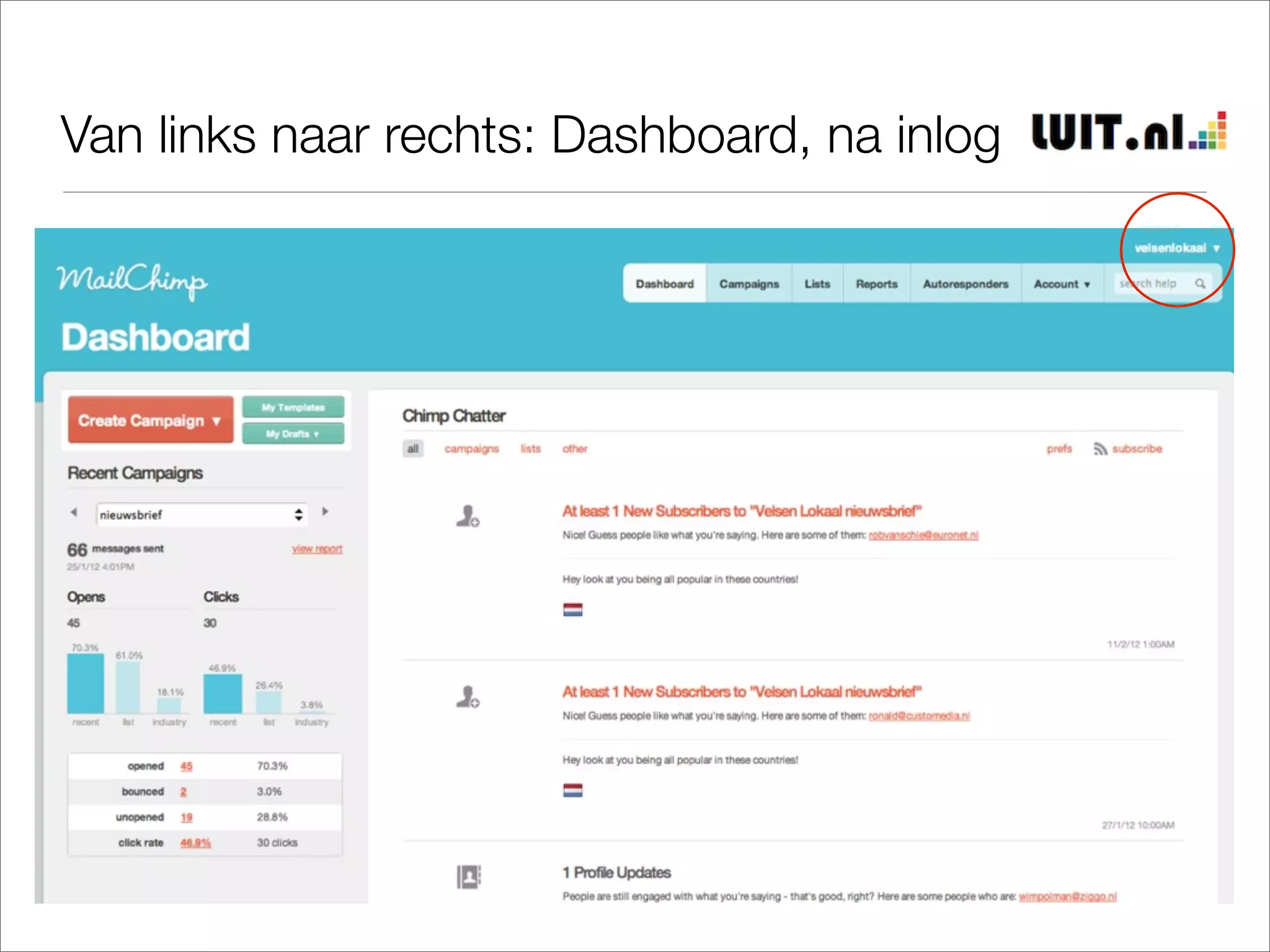 Van links naar rechts: Dashboard, na inlog
 