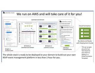 We run on AWS and will take care of it for you!
Cloud Formation
Bundled and Ready
with Deployment Guide
The whole stack is...
