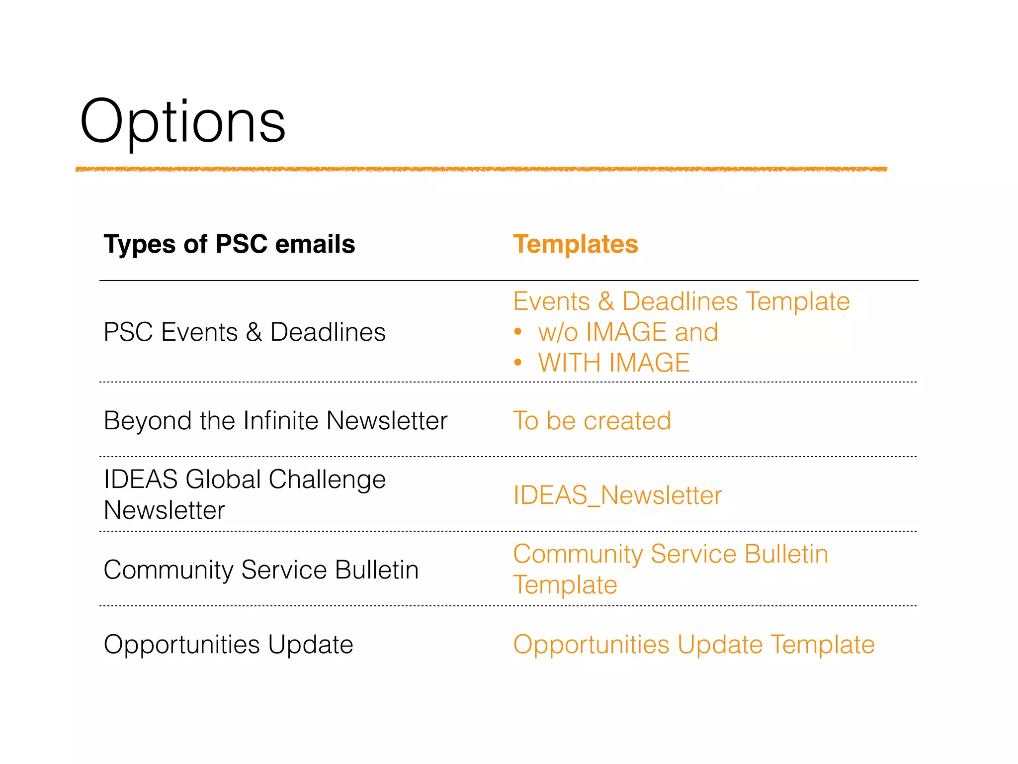 Options
Types of PSC emails Templates
PSC Events & Deadlines
Events & Deadlines Template
• w/o IMAGE and
• WITH IMAGE
Beyond the Inﬁnite Newsletter To be created
IDEAS Global Challenge
Newsletter
IDEAS_Newsletter
Community Service Bulletin
Community Service Bulletin
Template
Opportunities Update Opportunities Update Template
 