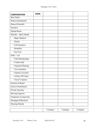 Managing Your Career



COMPENSATION                       RANK
Base Salary
Bonus (Guaranteed)
Bonus (Potential)
Incentive
Signup Bonus
Benefits – Basic Health
   - Major Medical
   - Dental
   - Life Insurance
   - Disability
   - Eye Care
Perks – Car
   - Club Memberships
   - Credit Cards
   - Financial Planning
   - Tax Assistance
   - Expense Accounts
   - Airline VIP Cards
   - Travel w/spouse
Election to Board
(Exec) Committee(s)
Private Secretary
Moving Expenses
Temporary Living Costs
Mortgage Differential
Housing Subsidy

                                                 Company         Company   Company




  Copyright © 2011     William L. Ware        MAILCOM 2011                       28
 