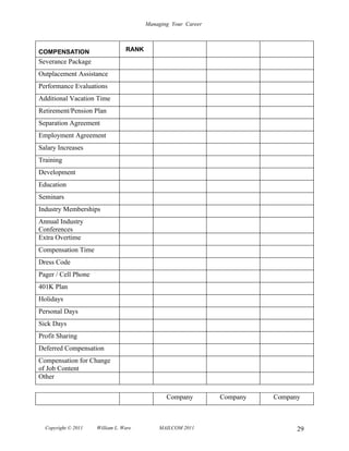 Managing Your Career



COMPENSATION                     RANK
Severance Package
Outplacement Assistance
Performance Evaluations
Additional Vacation Time
Retirement/Pension Plan
Separation Agreement
Employment Agreement
Salary Increases
Training
Development
Education
Seminars
Industry Memberships
Annual Industry
Conferences
Extra Overtime
Compensation Time
Dress Code
Pager / Cell Phone
401K Plan
Holidays
Personal Days
Sick Days
Profit Sharing
Deferred Compensation
Compensation for Change
of Job Content
Other

                                               Company         Company   Company



  Copyright © 2011   William L. Ware        MAILCOM 2011                       29
 