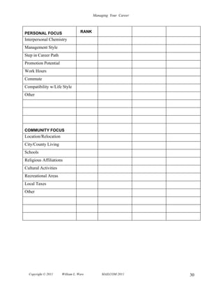 Managing Your Career



PERSONAL FOCUS                    RANK
Interpersonal Chemistry
Management Style
Step in Career Path
Promotion Potential
Work Hours
Commute
Compatibility w/Life Style
Other




COMMUNITY FOCUS
Location/Relocation
City/County Living
Schools
Religious Affiliations
Cultural Activities
Recreational Areas
Local Taxes
Other




  Copyright © 2011    William L. Ware        MAILCOM 2011       30
 