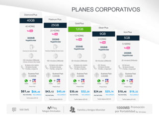 PLANES CORPORATIVOS
250 Minutos
+IlimitadosMovistar
+Familiay amigoslight
+
Gratis 5GB
BusinessPack
2.000MB
5GB
IronPlus
25 minutosLDIMundo
2000MB
RegaloMovistar
$18.48
RUCNATURAL
$19.32
RUCJURIDICO
400 Minutos
+IlimitadosMovistar
+Familiay amigoslight
+
Gratis 5GB
BusinessPack
3.000MB
9GB
Silver Plus
50 minutos LDIMundo
$24.64
RUCNATURAL
$25.76
RUCJURIDICO
Ilimitados todo destino
+IlimitadosMovistar
+Familiay amigosfull
+
Gratis Libre
BusinessPack
4.000MB
12GB
GoldPlus
50 minutos LDIMundo
$30.80
RUCNATURAL
$32.20
RUCJURIDICO
Ilimitados todo destino
+IlimitadosMovistar
+Familiay amigosfull
+
Gratis Libre
BusinessPack
5.000MB
25GB
Platinum Plus
100 minutos LDIMundo
$43.12
RUCNATURAL
$45.08
RUCJURIDICO
Ilimitados todo destino
+IlimitadosMovistar
+Familiay amigosfull
+
Gratis Libre
BusinessPack
10.000MB
40GB
DiamondPlus
100 minutos LDIMundo
+Minutos ilimitados USAyCanadá
40HORAS
Roaming full datosMovistar Roaming WhatsAppMovistar (todo)
Tarifa básica:$15.00
Tarifa básica:$20.00
Tarifa básica:$25.00
Tarifa básica:$35.00
Precio final
$61.60 $64.40
RUC NATURAL RUCJURIDICO
Tarifa básica:$50.00
Precio final Precio final Precio final Precio final
Megas Ilimitados
500 SMS Familia y Amigos Movistar
25HORAS
12HORAS
9HORAS
5HORAS
3000MB
RegaloMovistar
3000MB
RegaloMovistar
3000MB
RegaloMovistar
3000MB
RegaloMovistar
1000MB Promoción
por Portabilidad Por 24meses
 