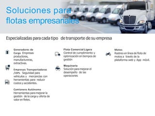 Soluciones para
ﬂotas empresariales
Especializadas para cada tipo de transporte de su empresa
Generadores de
Carga Empresas
productoras,
manufactureras,
extractivas.
Empresas Transportadoras
/OPL Seguridad para
vehículos y mercancías con
herramientas para reducir
costos y accidentes.
Camionero Autónomo
Herramientas para mejorar la
gestión de la carga y oferta de
valor en ﬂetes.
Flota Comercial Ligera
Control de cumplimiento y
optimización en tiempos de
gestión
Maquinaria
Solución para mejorar el
desempeño de las
operaciones
Motos
Rastreo en línea de ﬂota de
motos a través de la
plataforma web y App móvil.
 