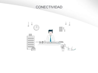 CONECTIVIDAD
25GB
40GB
 