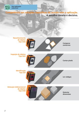 Contar pixels
Comparar
contornos
Ler códigos
Detectar
dimensões
Identificação
Tipo O2I
Detecção tridimensional
de objetos
Tipo O3D
2
Competência em soluções específicas de acordo com a aplicação.
A escolha correta é decisiva.
Para aplicações
industriais
Inspeção de objetos
Tipo O2V
Reconhecimento
de objetos
Tipo O2D
 