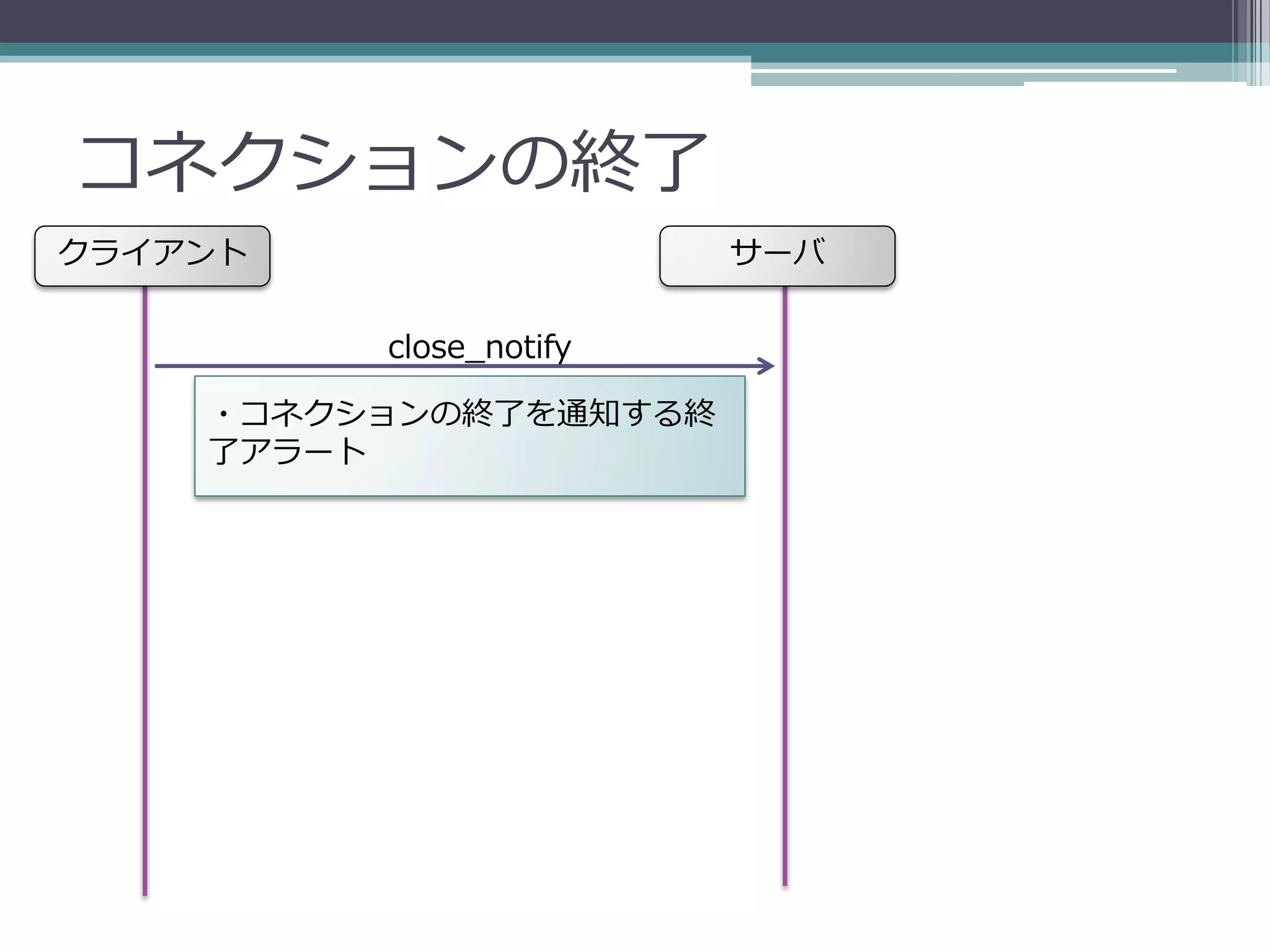 コネクションの終了
クライアント                  サーバ

         close_notify

    ・コネクションの終了を通知する終
    了アラート
 