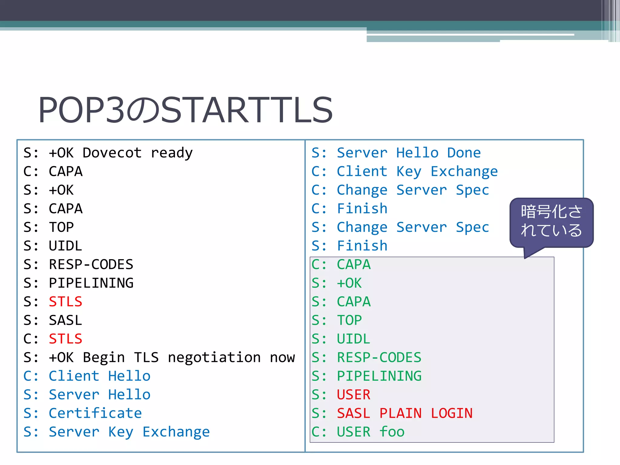 POP3のSTARTTLS
S:   +OK Dovecot ready               S:   Server Hello Done
C:   CAPA                            C:   Client Key Exchange
S:   +OK                             C:   Change Server Spec
S:   CAPA                            C:   Finish                暗号化さ
S:   TOP                             S:   Change Server Spec    れている
S:   UIDL                            S:   Finish
S:   RESP-CODES                      C:   CAPA
S:   PIPELINING                      S:   +OK
S:   STLS                            S:   CAPA
S:   SASL                            S:   TOP
C:   STLS                            S:   UIDL
S:   +OK Begin TLS negotiation now   S:   RESP-CODES
C:   Client Hello                    S:   PIPELINING
S:   Server Hello                    S:   USER
S:   Certificate                     S:   SASL PLAIN LOGIN
S:   Server Key Exchange             C:   USER foo
 