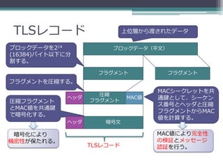 TLSレコード                      上位層から渡されたデータ

ブロックデータを214             ブロックデータ（平文）
(16384)バイト以下に分
割する。

                     フラグメント           フラグメント
フラグメントを圧縮する。
                                    MACシークレットを共
                     圧縮
             ヘッダ
                   フラグメント
                             MAC値   通鍵として、シーケン
圧縮フラグメント
                                    ス番号とヘッダと圧縮
とMAC値を共通鍵
                                    フラグメントからMAC
で暗号化する。
                                    値を計算する。
             ヘッダ      暗号文

 暗号化により                             MAC値により完全性
機密性が保たれる。                           の検証とメッセージ
                   TLSレコード          認証を行う。
 
