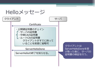 Helloメッセージ
クライアント                     サーバ

           Certificate

    ・公開鍵証明書のチェイン
     ・サーバの証明書
     ・中間CAの証明書
     ・ルートCAの証明書
       クライアントがすでに持って
       いることを前提に省略可
                                 クライアントは
         ServerHelloDone         ServerHelloDoneを受
                                 け取った後に、サーバの
    ServerHelloの終了を知らせる。
                                 証明書の検証を行う。
 