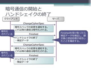 暗号通信の開始と
 ハンドシェイクの終了
 クライアント                       サーバ

           ChangeCipherSpec
        暗号スペックの変更を通知する。
        これ以降の通信は暗号化される。
暗号化
                                    Finishedを受け取ったら
されている          Finished
                                    検証データを検証し、鍵
        ハンドシェイクの終了                  交換と認証処理が成功し
        ・検証データ                      たことを確認する。
           ChangeCipherSpec
        暗号スペックの変更を通知する。
        これ以降の通信は暗号化される。
暗号化
されている          Finished
        ハンドシェイクの終了
        ・検証データ
 