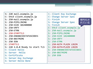 S:   220 mail.example.jp            C:   Client Key Exchange
C:   EHLO client.example.jp         C:   Change Server Spec
S:   250-mail.example.jp            C:   Finish                 暗号化さ
S:   250-PIPELINING                 S:   Change Server Spec     れている
S:   250-SIZE 102400000             S:   Finish
S:   250-VRFY                       C:   EHLO client.example.jp
S:   250-ETRN                       S:   250-mail.example.jp
S:   250-STARTTLS                   S:   250-PIPELINING
S:   250-ENHANCEDSTATUSCODES        S:   250-SIZE 102400000
S:   250-8BITMIME                   S:   250-VRFY
S:   250 DSN                        S:   250-ETRN
C:   STARTTLS                       S:   250-AUTH PLAIN LOGIN
S:   220 2.0.0 Ready to start TLS   S:   250-AUTH=PLAIN LOGIN
C:   Client Hello                   S:   250-ENHANCEDSTATUSCODES
S:   Server Hello                   S:   250-8BITMIME
S:   Certificate                    S:   250 DSN
S:   Server Key Exchange
S:   Server Hello Done
 