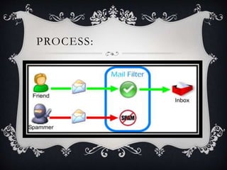 Mail filtering agents | PPT