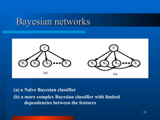 Bayesian networks (a) a Naïve Bayesian classifier (b) a more complex Bayesian classifier with limited dependencies between the features 