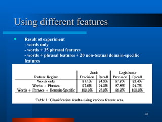 Using different features Result of experiment - words only - words + 35 phrasal features - words + phrasal features + 20 non-textual domain-specific features 