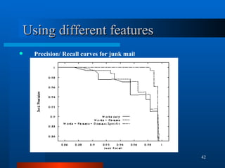 Using different features Precision/ Recall curves for junk mail 