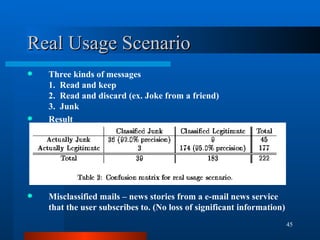 Real Usage Scenario Three kinds of messages 1.  Read and keep 2.  Read and discard (ex. Joke from a friend) 3.  Junk Result Misclassified mails – news stories from a e-mail news service that the user subscribes to. (No loss of significant information) 