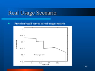 Real Usage Scenario Precision/recall curves in real usage scenario 