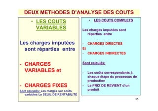 DEUX METHODES D’ANALYSE DES COUTS
• LES COUTS
VARIABLES

•

LES COUTS COMPLETS

Les charges imputées sont
réparties entre

Les charges imputées
sont réparties entre

- CHARGES DIRECTES
Et
- CHARGES INDIRECTES

- CHARGES
VARIABLES et

Sont calculés;

- CHARGES FIXES

-

Sont calculés: Les marges sur coûts
variables Le SEUIL DE RENTABILITÉ

-

Les coûts correspondants à
chaque étape du processus de
production
Le PRIX DE REVIENT d’un
produit
55

 