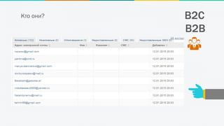 B2CКто они?
B2B
 