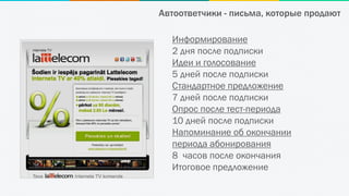 Автоответчики - письма, которые продают
Информирование
2 дня после подписки
Идеи и голосование
5 дней после подписки
Стандартное предложение
7 дней после подписки
Опрос после тест-периода
10 дней после подписки
Напоминание об окончании
периода абонирования
8 часов после окончания
Итоговое предложение
 