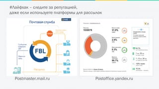 #Лайфхак – следите за репутацией,
даже если используете платформы для рассылок
Postmaster.mail.ru Postoffice.yandex.ru
 